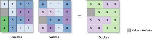 Zonal Statistics Sum illustration Zonal Statistics Sum illustration